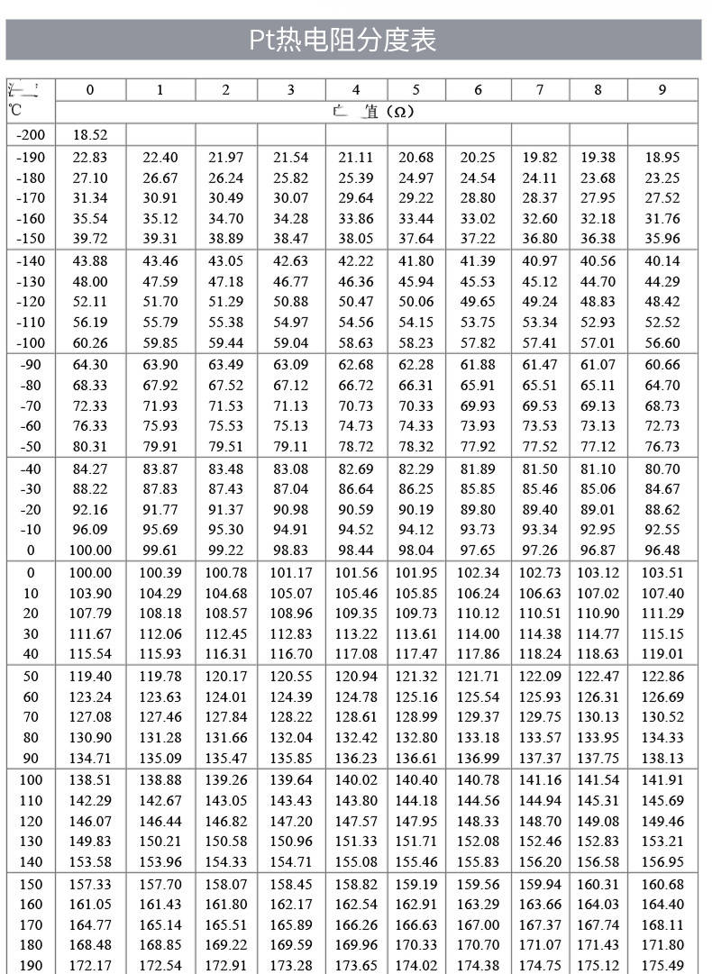 PT100溫度傳感器20_http://www.gxyifafood.com_溫度儀表_第18張