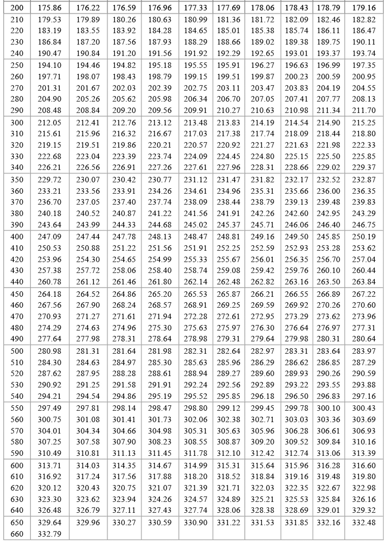 PT100溫度傳感器20_http://www.gxyifafood.com_溫度儀表_第19張