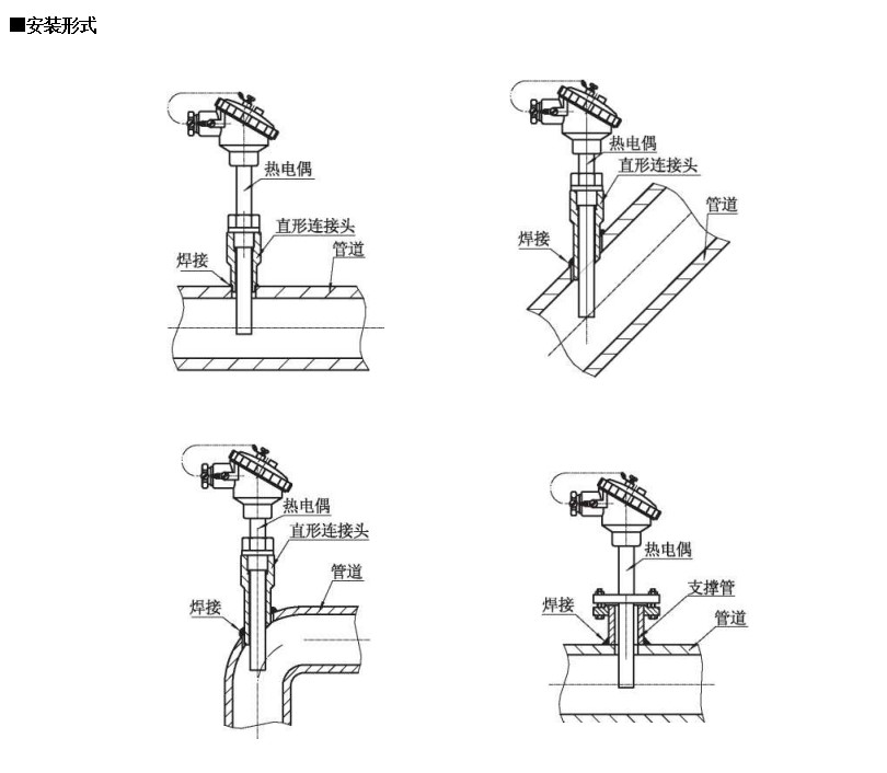 裝配熱電偶在-200~1600*0范圍固定表面溫度進(jìn)行檢測_http://www.gxyifafood.com_行業(yè)動態(tài)_第1張