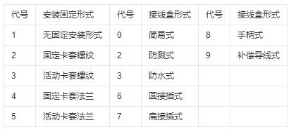 鎧裝式熱電偶安裝固定形式！_http://www.gxyifafood.com_行業(yè)動(dòng)態(tài)_第1張