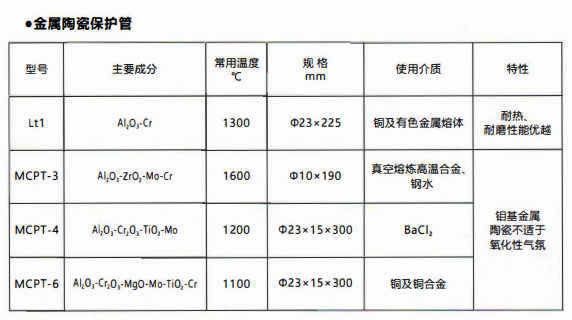 成都熱電偶中金屬陶瓷保護管和非金屬保護管材質性能！_http://www.gxyifafood.com_行業動態_第1張