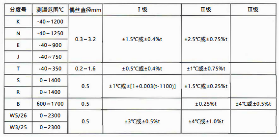 貴州省裝配熱電偶/熱電阻的性能特點(diǎn)和技術(shù)指標(biāo)!_行業(yè)動(dòng)態(tài)_第1張_重慶西珠儀表科技有限公司 貴州省裝配熱電偶/熱電阻的性能特點(diǎn)和技術(shù)指標(biāo)!_http://www.gxyifafood.com_行業(yè)動(dòng)態(tài)_第1張