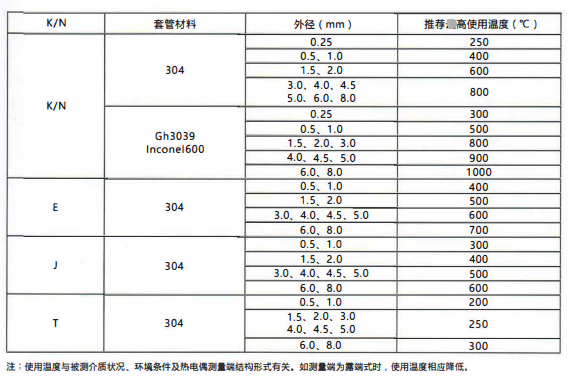 四川鎧裝熱電偶/熱電阻的測(cè)溫范圍!_行業(yè)動(dòng)態(tài)_第2張_重慶西珠儀表科技有限公司 四川鎧裝熱電偶/熱電阻的測(cè)溫范圍!_http://www.gxyifafood.com_行業(yè)動(dòng)態(tài)_第2張
