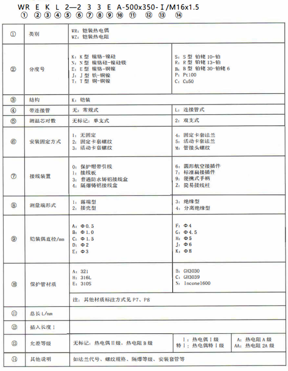 成都熱電偶的型號標記！_http://www.gxyifafood.com_公司動態_第1張