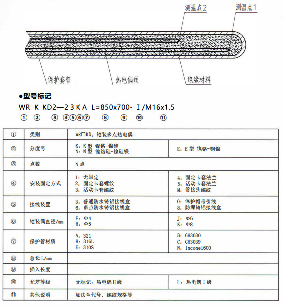 成都專用型溫度傳感器：鎧裝多點熱電偶！_http://www.gxyifafood.com_行業動態_第1張