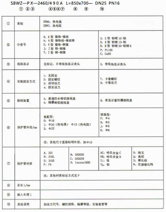 成都專用型溫度傳感器：型號標記！_http://www.gxyifafood.com_行業動態_第1張
