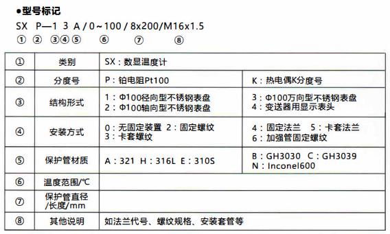 成都無(wú)源數(shù)顯溫度計(jì)/型號(hào)標(biāo)記！_http://www.gxyifafood.com_行業(yè)動(dòng)態(tài)_第1張