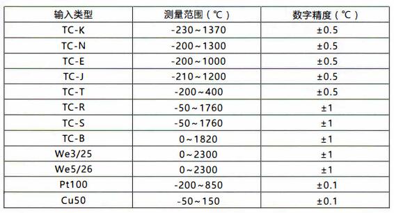 成都無線通訊溫度變送器/測(cè)量范圍和精度!_行業(yè)動(dòng)態(tài)_第1張_重慶西珠儀表科技有限公司 成都無線通訊溫度變送器/測(cè)量范圍和精度!_http://www.gxyifafood.com_行業(yè)動(dòng)態(tài)_第1張