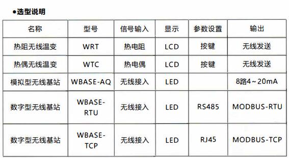 成都無線通訊溫度變送器/使用及天線安裝!_行業動態_第1張_重慶西珠儀表科技有限公司 成都無線通訊溫度變送器/使用及天線安裝!_http://www.gxyifafood.com_行業動態_第1張