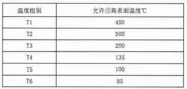 成都隔爆熱電偶/熱電阻：防爆等級、外殼標識及防護！_http://www.gxyifafood.com_行業動態_第2張