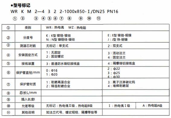成都和貴陽工業(yè)行業(yè)使用耐磨熱電偶/熱電阻!_行業(yè)動(dòng)態(tài)_第1張_重慶西珠儀表科技有限公司 成都和貴陽工業(yè)行業(yè)使用耐磨熱電偶/熱電阻!_http://www.gxyifafood.com_行業(yè)動(dòng)態(tài)_第1張