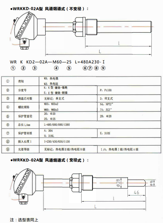 貴州電站專用熱電偶／熱電阻風道煙道式！_http://www.gxyifafood.com_行業動態_第1張