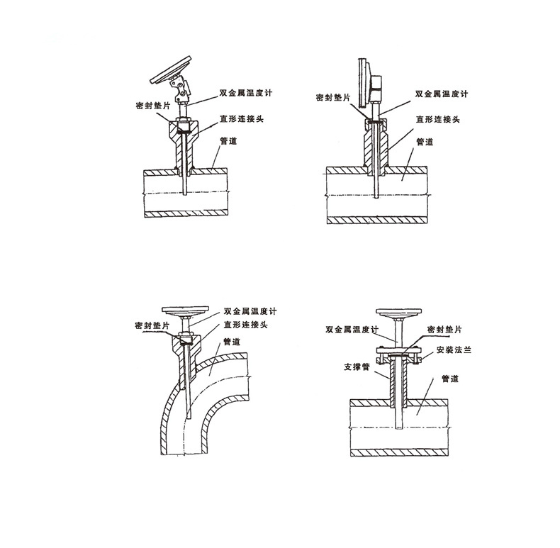 WSS工業(yè)雙金屬溫度計(jì)_雙金屬溫度計(jì)_第7張_重慶西珠儀表科技有限公司 WSS工業(yè)雙金屬溫度計(jì)_http://www.gxyifafood.com_雙金屬溫度計(jì)_第7張