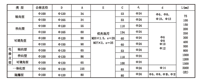 WSS工業(yè)雙金屬溫度計(jì)_雙金屬溫度計(jì)_第4張_重慶西珠儀表科技有限公司 WSS工業(yè)雙金屬溫度計(jì)_http://www.gxyifafood.com_雙金屬溫度計(jì)_第4張