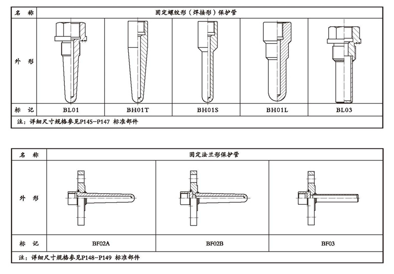 WSSX工業雙金屬溫度計(電接點型螺紋式)_雙金屬溫度計_第4張_重慶西珠儀表科技有限公司 WSSX工業雙金屬溫度計(電接點型螺紋式)_http://www.gxyifafood.com_雙金屬溫度計_第4張