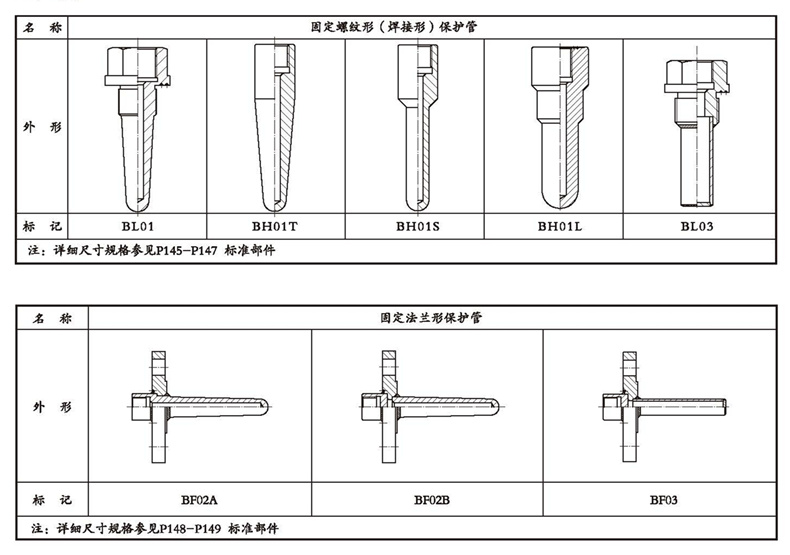 WSSX工業(yè)雙金屬溫度計(jì)(一體化型螺紋式)_雙金屬溫度計(jì)_第4張_重慶西珠儀表科技有限公司 WSSX工業(yè)雙金屬溫度計(jì)(一體化型螺紋式)_http://www.gxyifafood.com_雙金屬溫度計(jì)_第4張