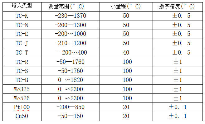 帶熱電偶/熱電阻一體化溫度變送器_http://www.gxyifafood.com_專用溫度傳感器_第2張