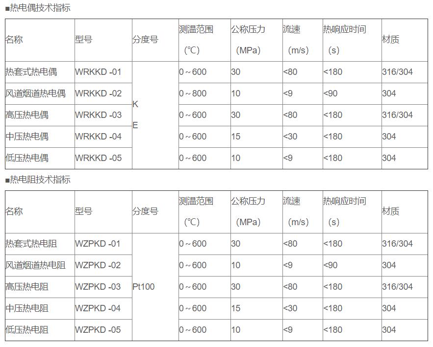 電站專用熱電偶/熱電阻_http://www.gxyifafood.com_專用溫度傳感器_第2張