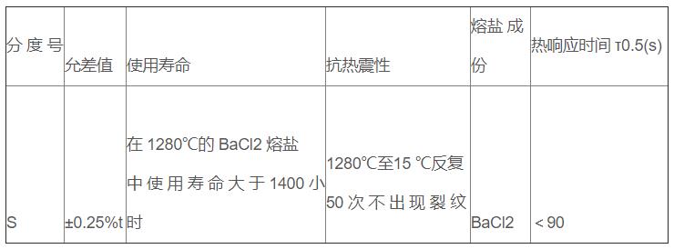鹽浴爐專用熱電偶_專用溫度傳感器_第3張_重慶西珠儀表科技有限公司 鹽浴爐專用熱電偶_http://www.gxyifafood.com_專用溫度傳感器_第3張
