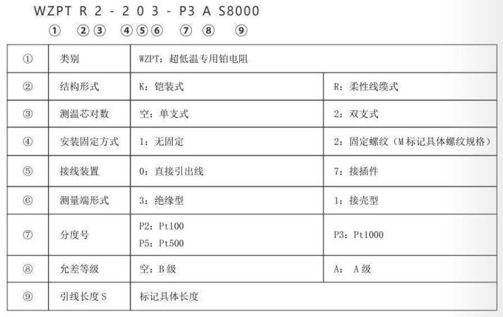 超低溫專用熱電阻_專用溫度傳感器_第2張_重慶西珠儀表科技有限公司 超低溫專用熱電阻_http://www.gxyifafood.com_專用溫度傳感器_第2張