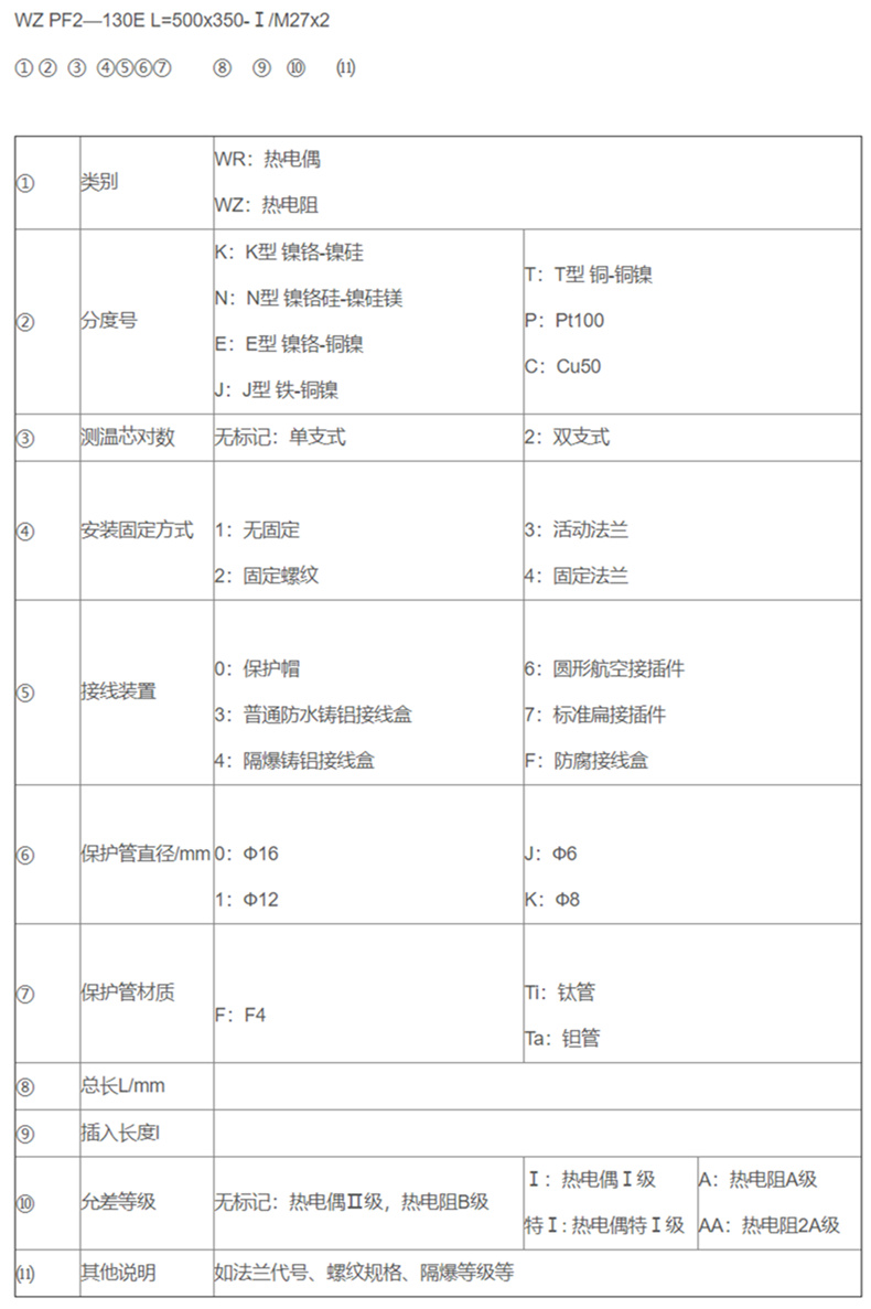 防腐熱電偶/熱電阻_專用溫度傳感器_第2張_重慶西珠儀表科技有限公司 防腐熱電偶/熱電阻_http://www.gxyifafood.com_專用溫度傳感器_第2張