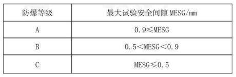 隔爆型熱電偶、熱電阻_專用溫度傳感器_第3張_重慶西珠儀表科技有限公司 隔爆型熱電偶、熱電阻_http://www.gxyifafood.com_專用溫度傳感器_第3張