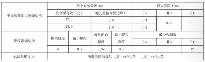 隔爆型熱電偶、熱電阻_專用溫度傳感器_第5張_重慶西珠儀表科技有限公司 隔爆型熱電偶、熱電阻_http://www.gxyifafood.com_專用溫度傳感器_第5張