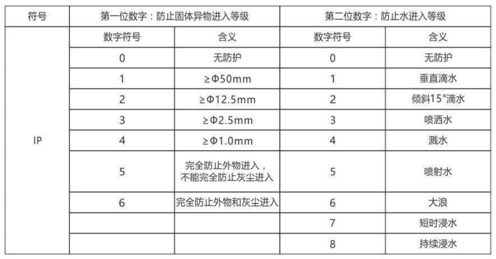 隔爆型熱電偶、熱電阻_專用溫度傳感器_第6張_重慶西珠儀表科技有限公司 隔爆型熱電偶、熱電阻_http://www.gxyifafood.com_專用溫度傳感器_第6張